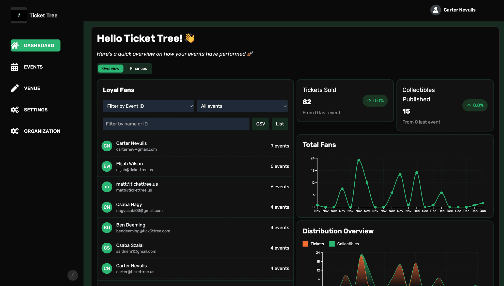 Host Database